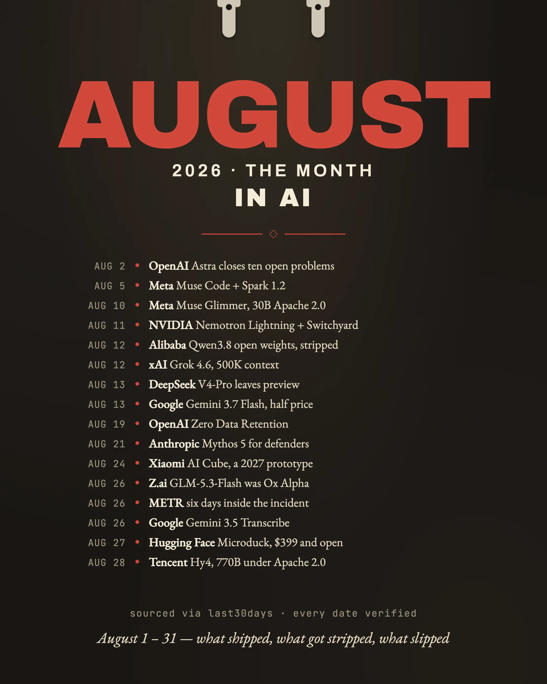 August 2026 · The Month in AI