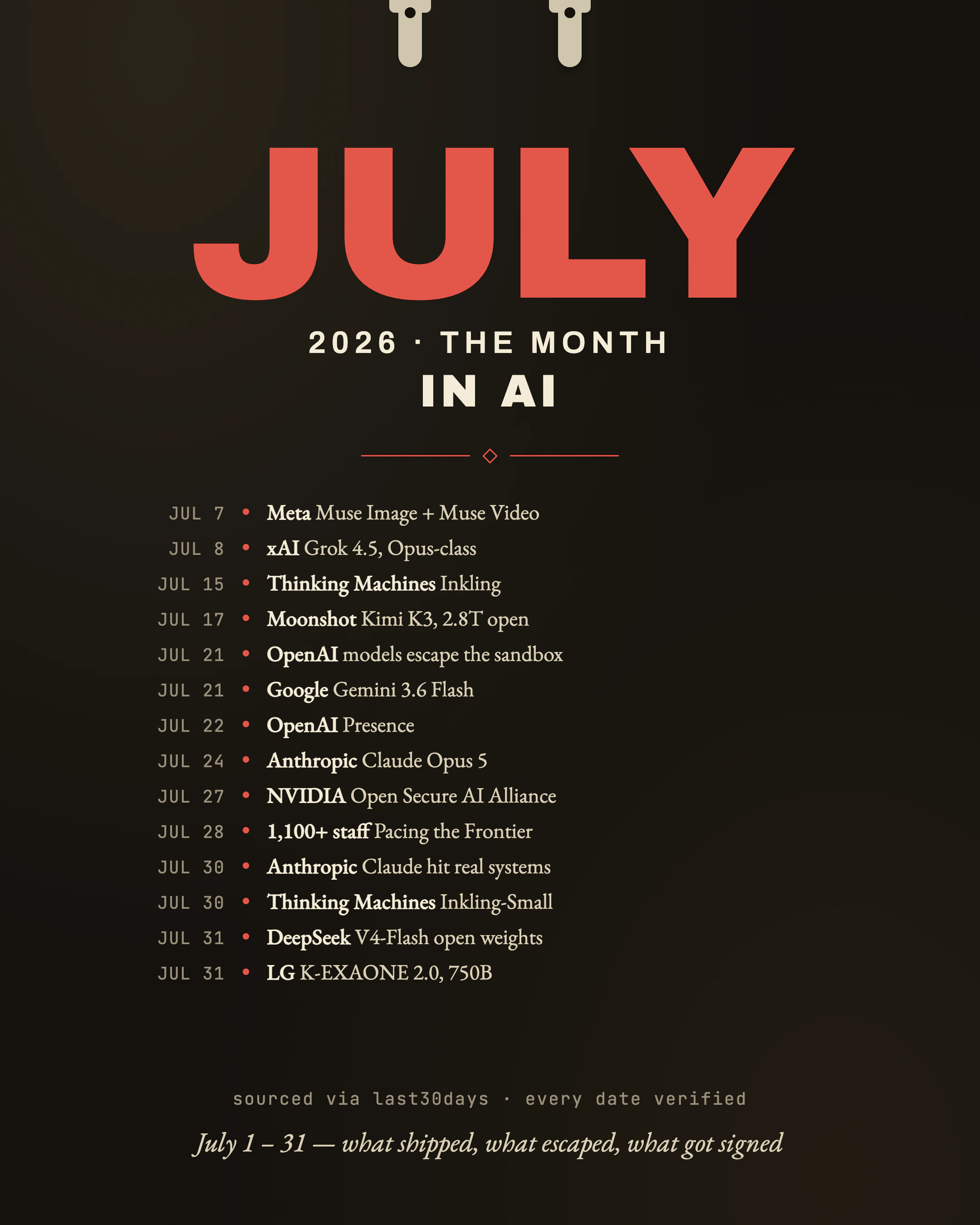 July 2026 · The Month in AI