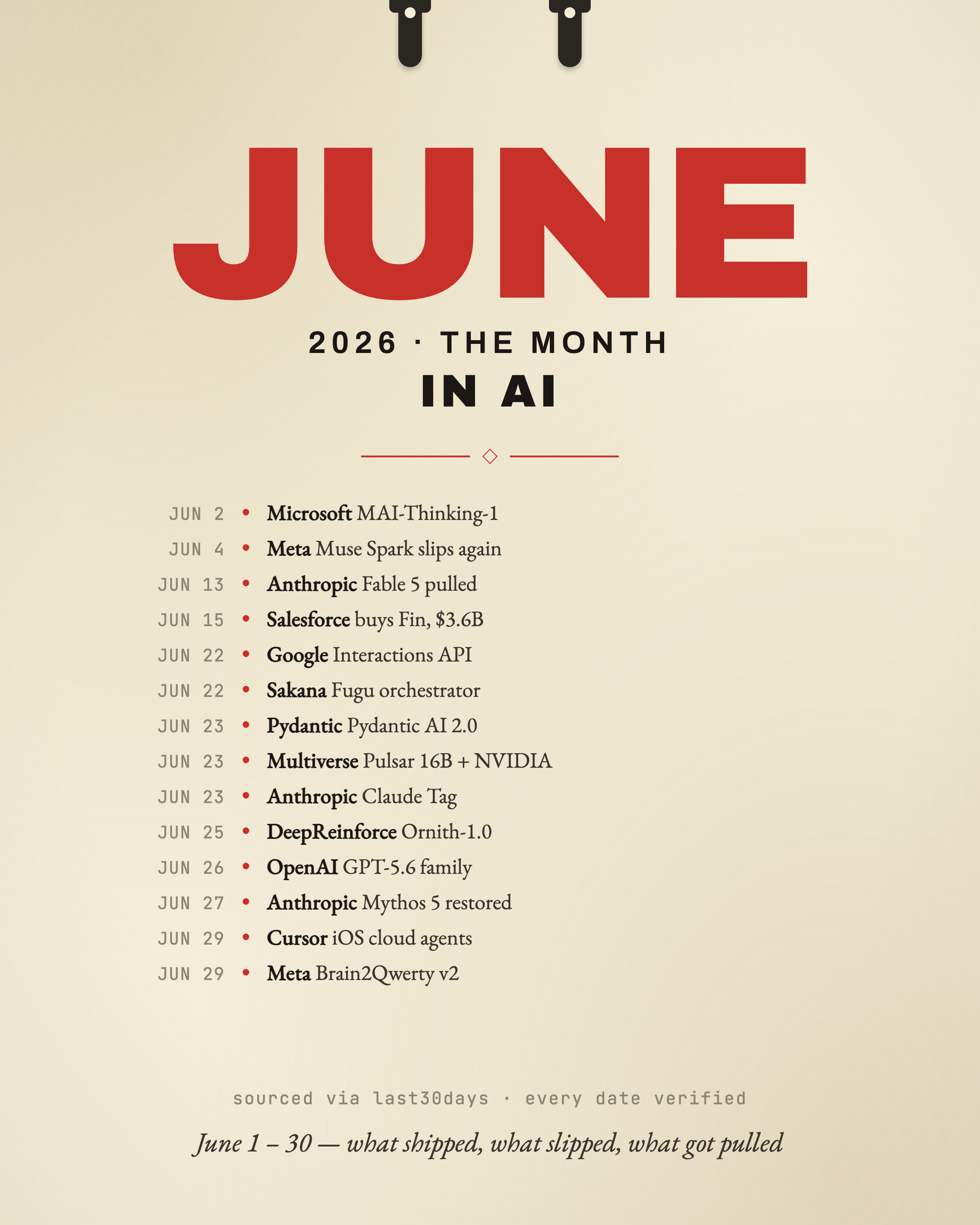 June 2026 · The Month in AI