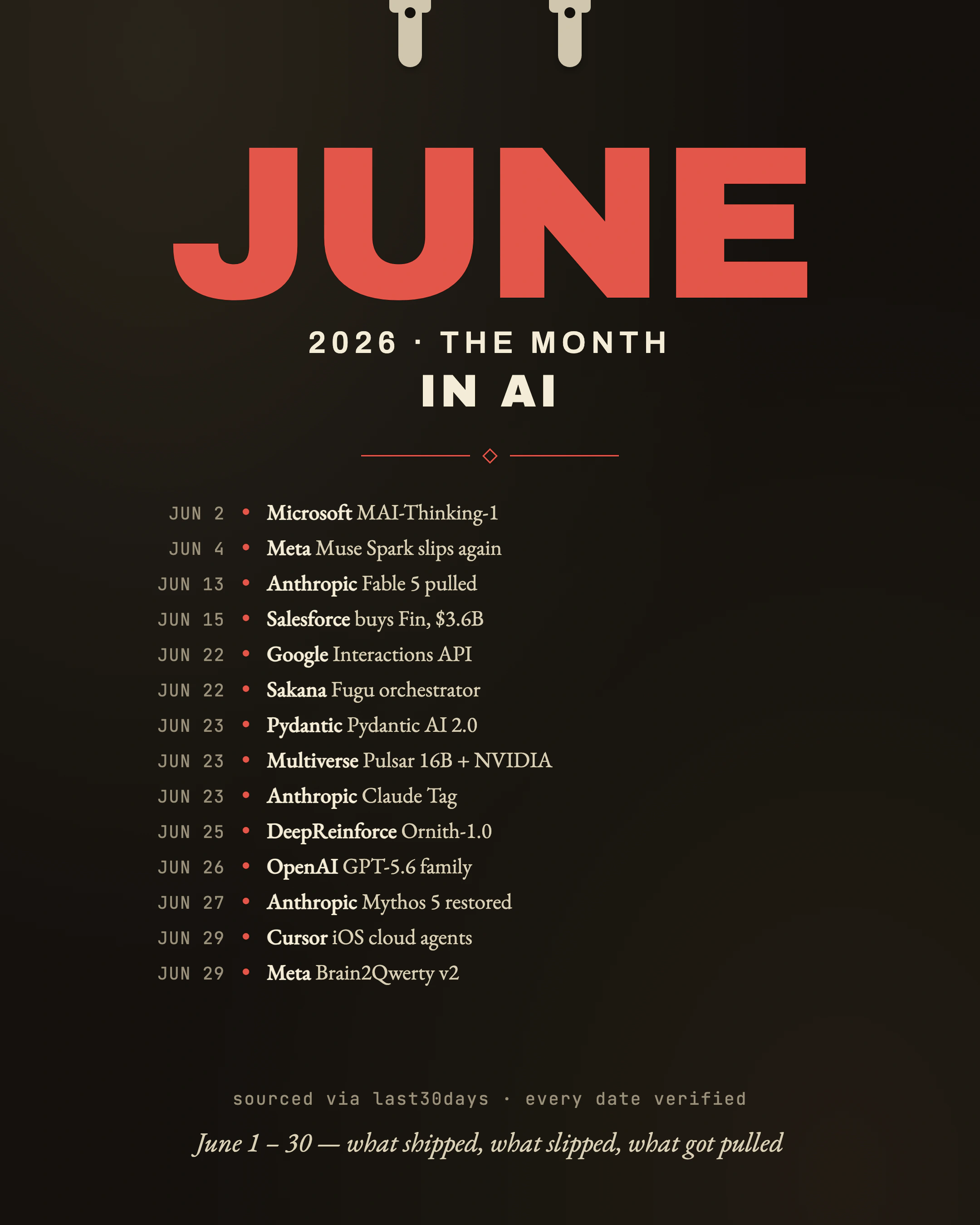 June 2026 · The Month in AI