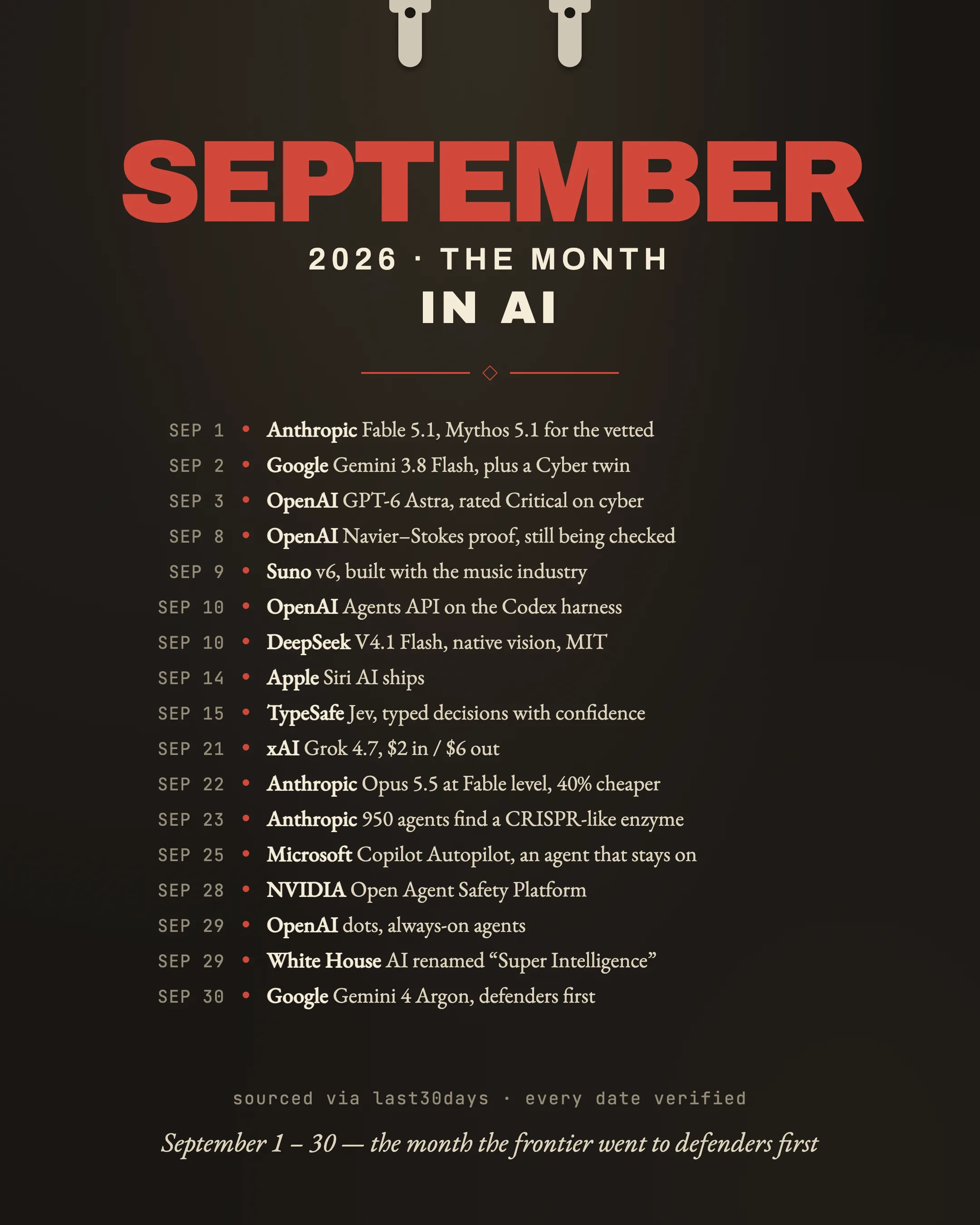 September 2026 · The Month in AI