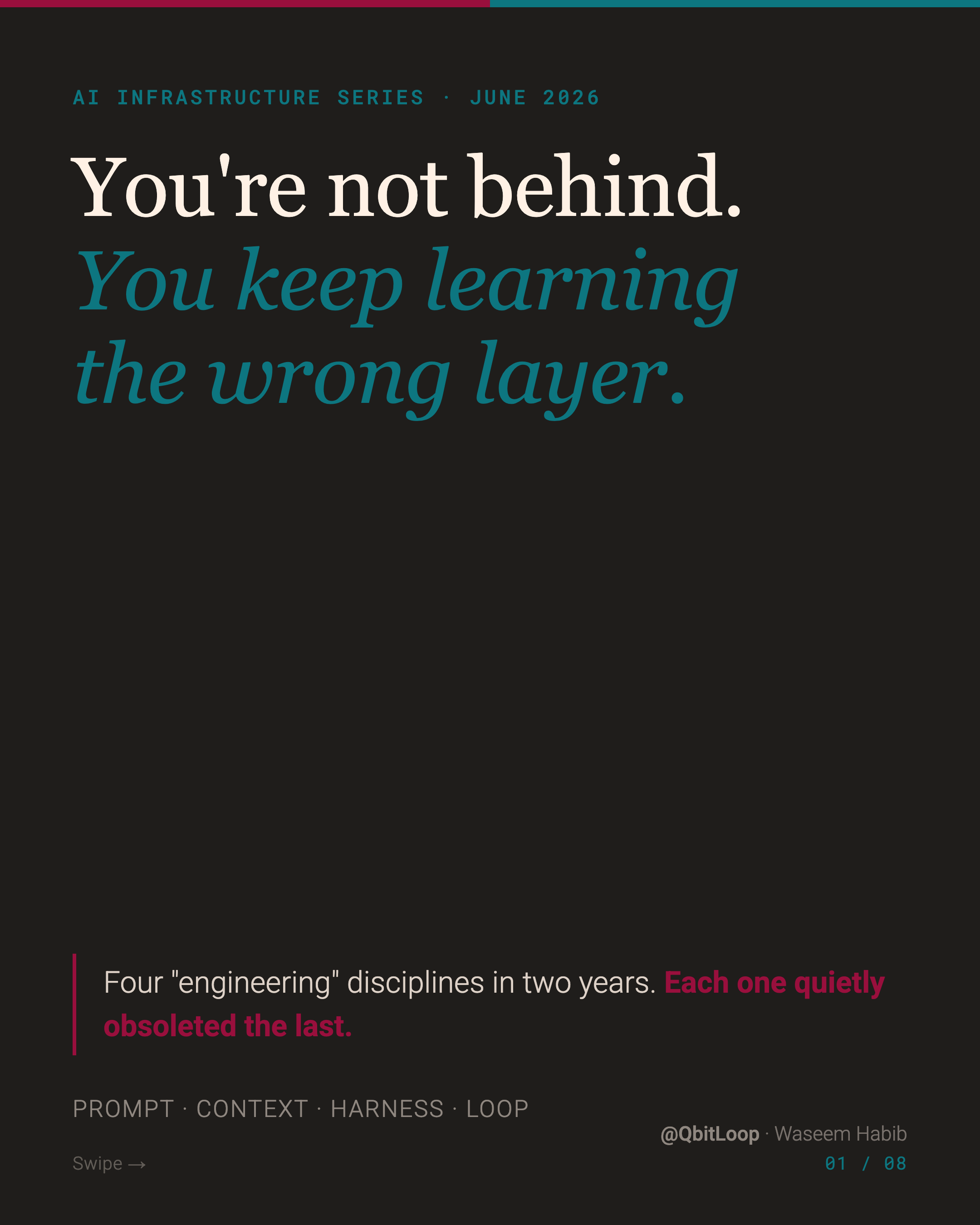 You're not behind. You keep learning the wrong layer.